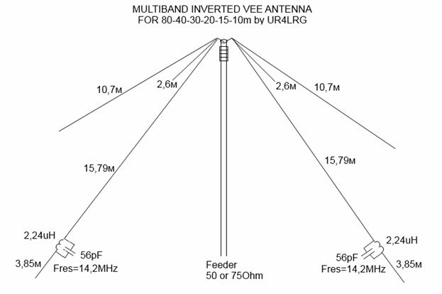 Двухдиапазонный Inverted V (40+80 метров) с питанием по одному кабелю